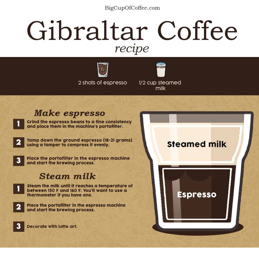 Coffee Gibraltar