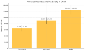 Business Analyst Salary