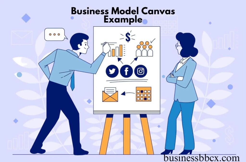 Business Model Canvas Examples