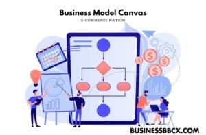 Business Model Canvas Examples 